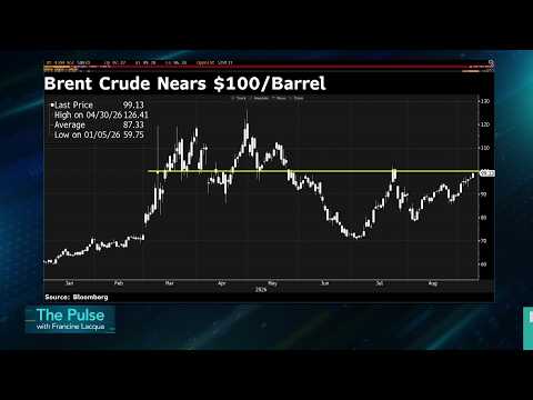 Brent Oil Climbs Toward $100 With Hormuz Constrained