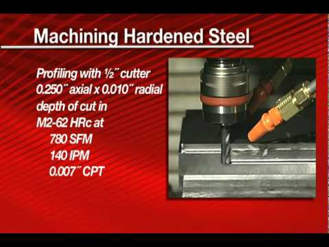 Melin tool - cutting tools in action - premium carbide and c...