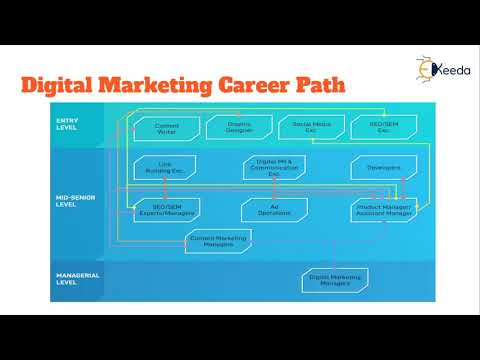 Unveiling The Secrets Of Digital Marketing A Beginner s Guide