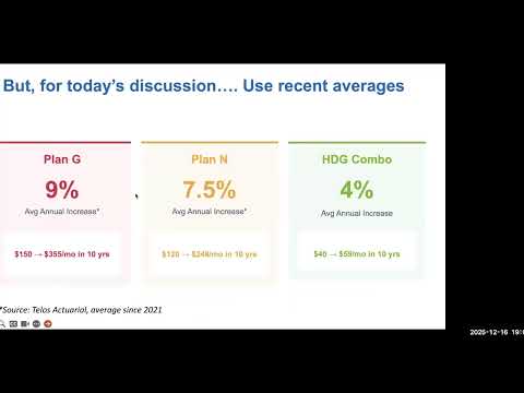 HDG Combo Strategy explained