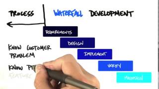 06 Waterfall Development quicktime