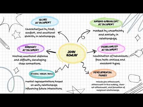 Anxious Child - Theroy of Attachment. Part 2
