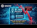 Snowflake SNOW Q3 FY26 Earnings 1 16B Revenue 100M AI Milestone Why Did The Stock Drop