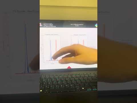 OPTI380A: Lab Report 9, Diffraction