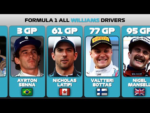 Formula 1 All Williams Drivers