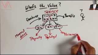 Selling the Invisible Value - How to Sell Services