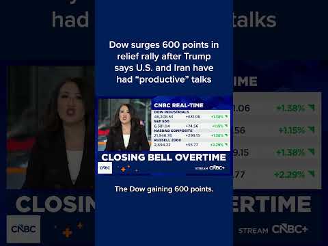 Dow surges 600 points in relief rally after Trump says U.S. and Iran have had 'productive' talks