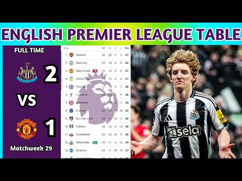 English Premier League Table Updated Today 2025 | EPL Table Standing | EPL Results Today AVL v CHE