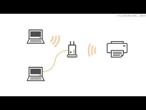 Auswählen der Verbindungsmethode (TS700 series)