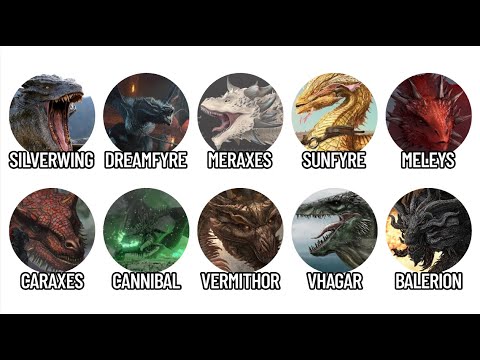 Complete Guide of Dragons From Game of Thrones Universe