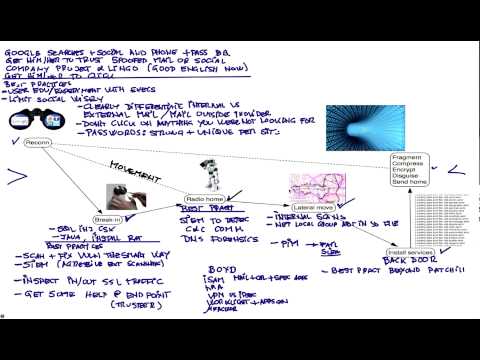 Advanced Persistent Threats updated) part 2