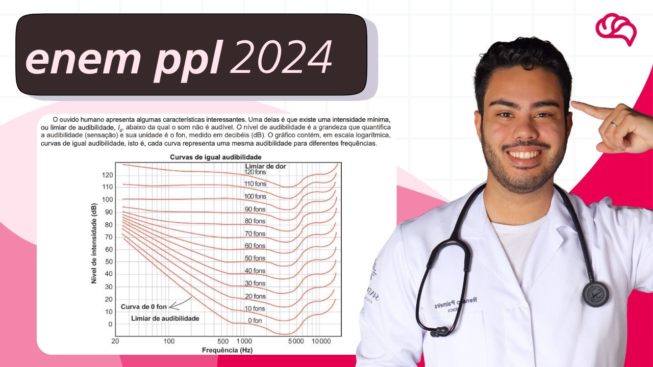 Resolução em Vídeo — Questão 121 ENEM 2024 PPL