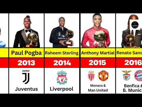 All Golden Boy Award Winners | Desire Doue Golden Boy 2025