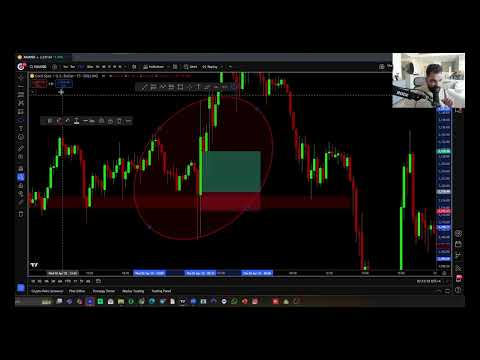 سلسلة تعليم التداول (26) : نقاط السيولة وتعريف سحب السيولة