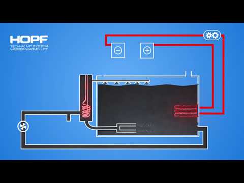 Karl HOPF GmbH – Desorber Phasentrennanlage