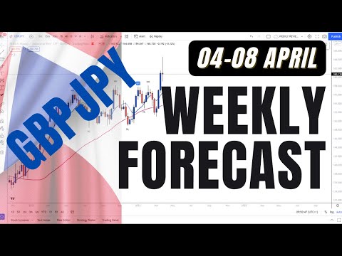 Weekly Forex Forecast GBPJPY 04-08 April 2022