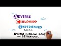 Adverse Childhood Experiences ACEs Impact On Brain Body And Behaviour