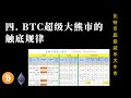 四. btc超级大熊市的触底规律—比特币超级减半大牛市（规律总结，推演趋势，周期分析）