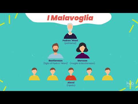 Giovanni Verga, I Malavoglia