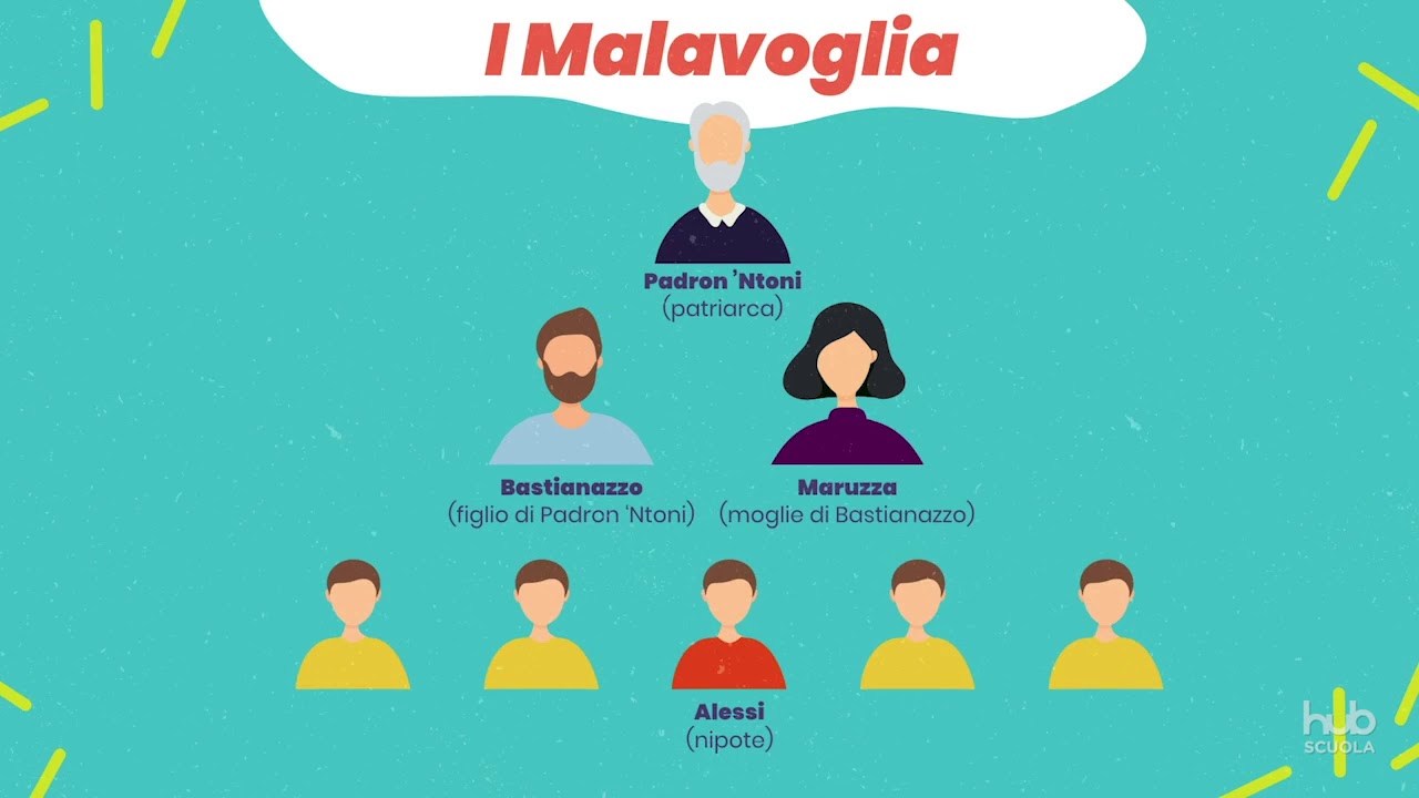 Giovanni Verga, I Malavoglia