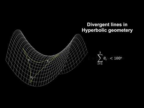 Classroom Aid - Non-Euclidian Geometry xy