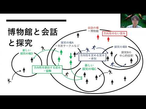 中学・高校の探究活動との連携を活用した地域博物館による住民の学びの可能性～山形県大井沢自然博物館の学社連携活動の事例を踏まえて～