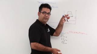 Quasi Static Process