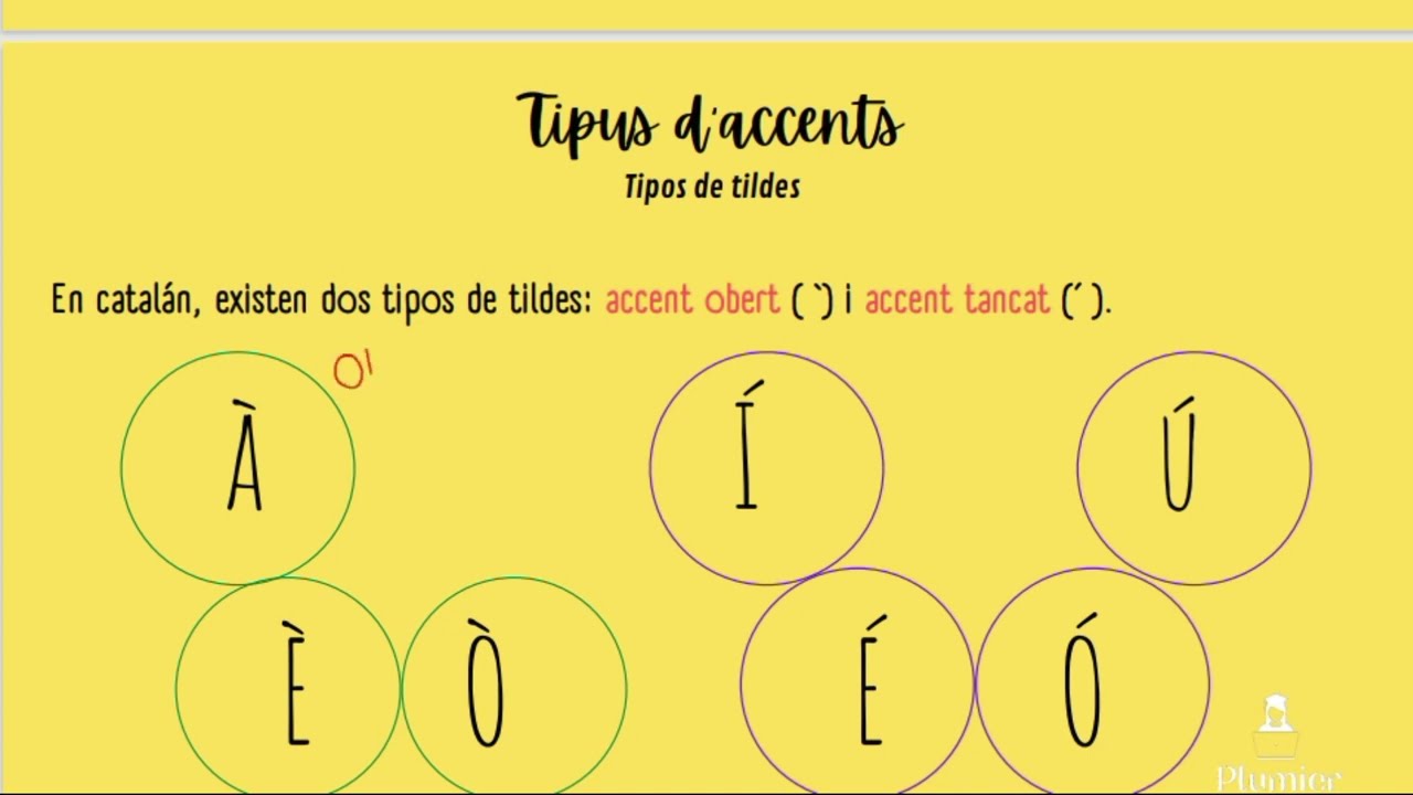 Catalán-Normas de acentuación