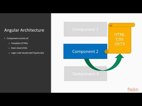 Learn Angular in 3 Hours Building Blocks of Angular Apps|packtpub com