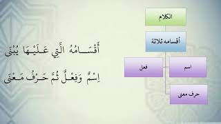 شرح نظم الآجرومية مع التشجير //7//الشيخ محمد محمود الشنقيطي image