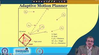 Lecture 39: A Few Applications