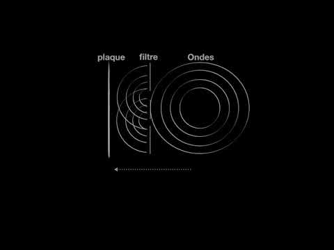 Introduction à la physique quantique