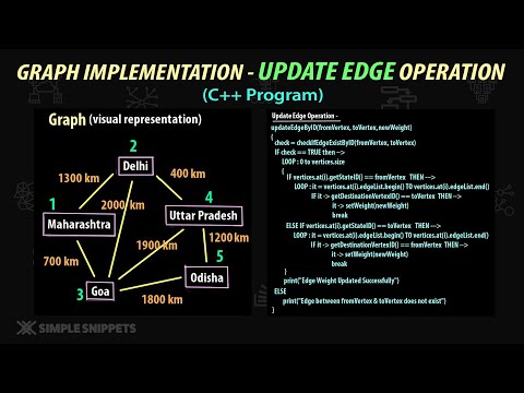 Introduction to Data Structures Algorithms | Course Details Prerequisites