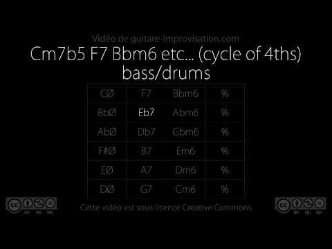 Cm7b5 F7 Bbm6 etc... (swing 140 bpm) - bass/drums