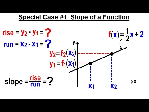 Algebra Ch 44 Functions 1 of 8 Notations of a Function