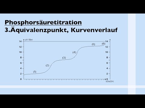 Phosphoric acid titration - 3rd equivalence point, curve progression, pH jumps
