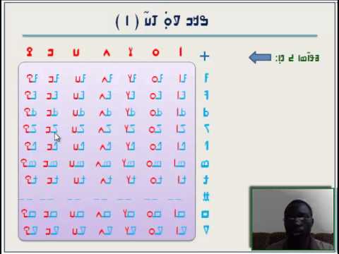 N'ko   Nko Lesson 1 04 ߒߞߏ ߥߟߊ߬ߘߊ