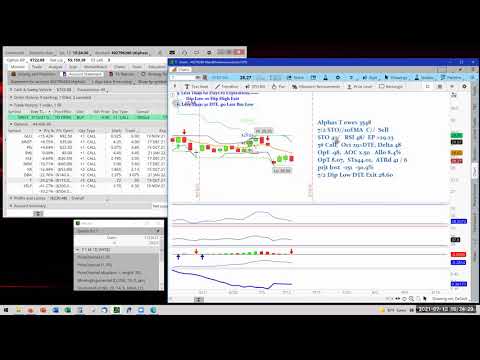 July 13 2021 GLD Call 15%