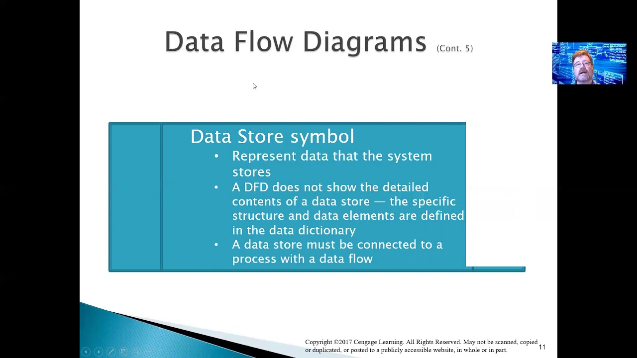 Systems Analysis and Design   Chapter 5, Part 1