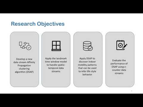 Spatio-temporal Data Streaming with Affinity Propagation(DSAP)-Version1