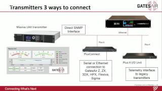 Control y Monitoreo de Estaciones Transmisoras (Español)