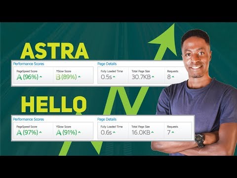 WordPress Performance Test: Astra vs Hello (Which is faster)