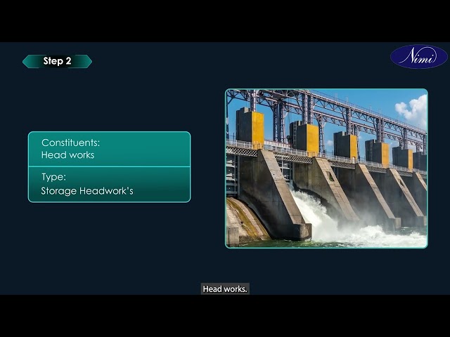 Draw layout of thermal power plant and identify functions