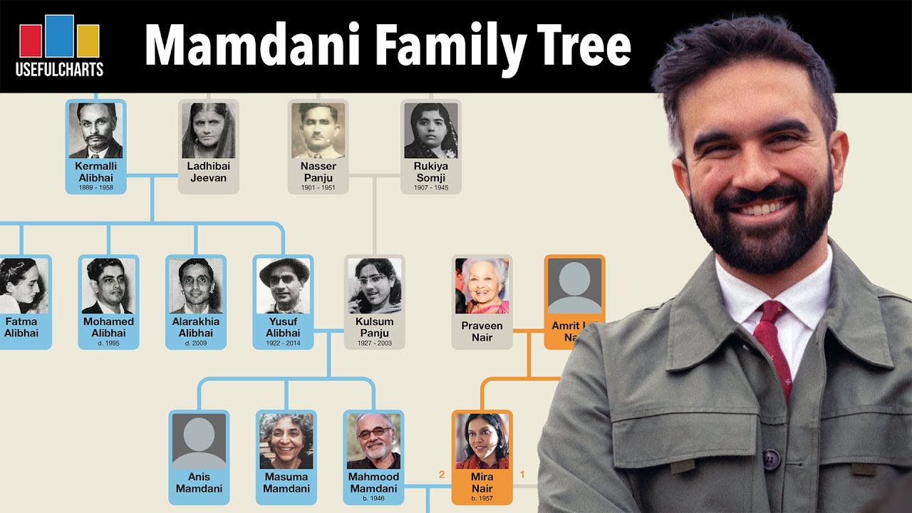 Zohran Mamdani Family Tree