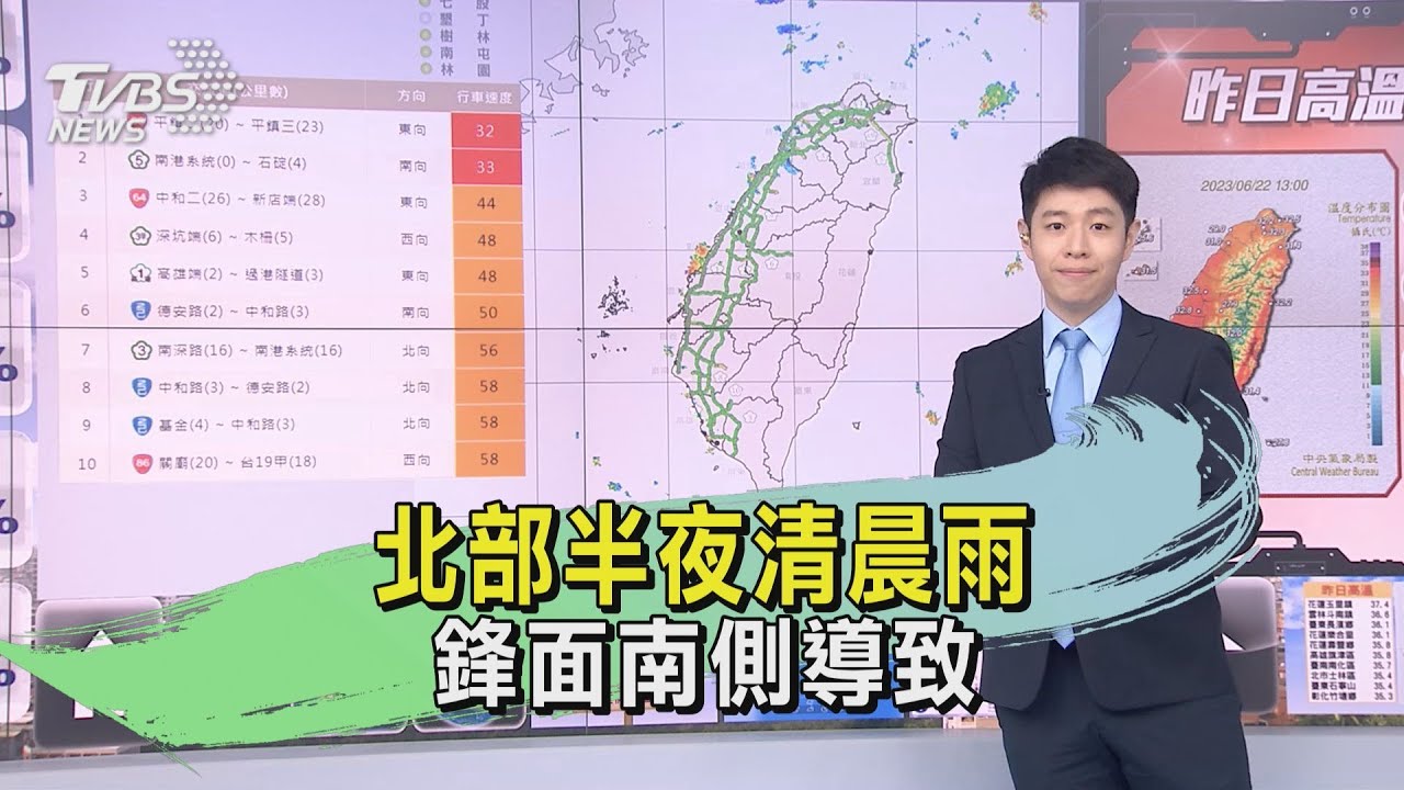 清晨大雨突襲！鋒面南端影響　各地午後天氣高溫熱