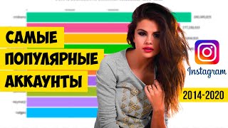 Самые популярные аккаунты Instagram 2014-2020