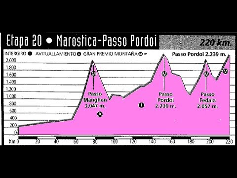 Giro d'Italia 1996 (Marostica-Passo Pordoi)