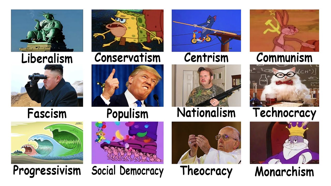 Political ideologies Explained Using Only Memes