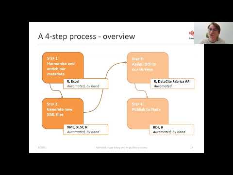 EDDI2021: Discovery 1: Developing a DDI-based Online Data Catalogue Using the Software NADA