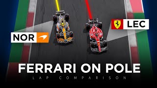 How did Leclerc get on Pole Position?! | 3D Analysis